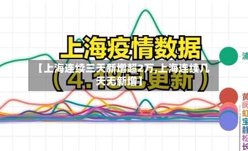 【上海连续三天新增超2万,上海连续几天无新增】-第3张图片
