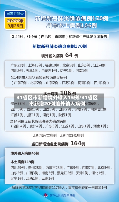 31省区市新增境外输入15例/31省区市新增20例境外输入病例