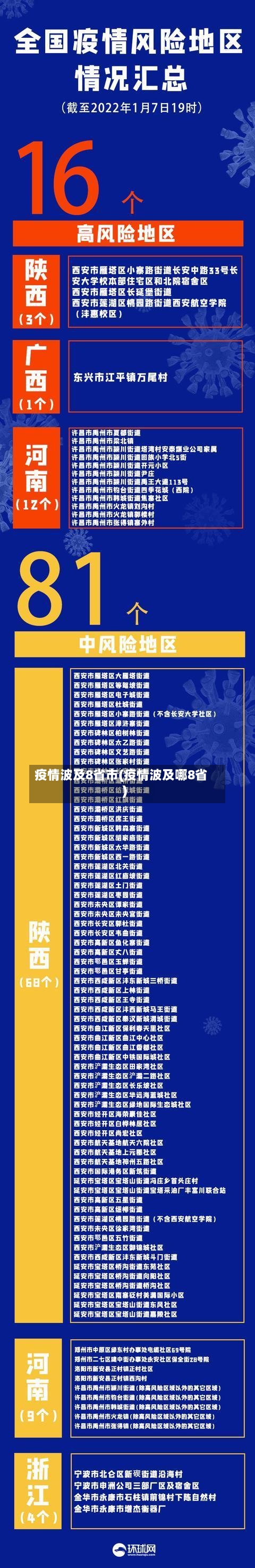 疫情波及8省市(疫情波及哪8省)