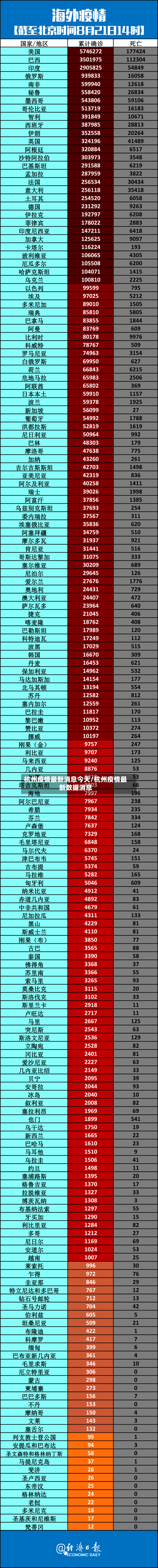 杭州疫情最新消息今天/杭州疫情最新数据消息