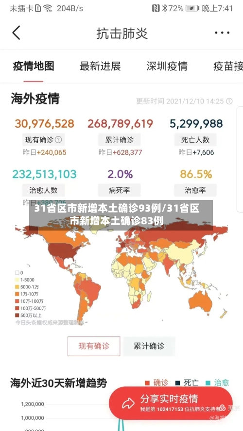31省区市新增本土确诊93例/31省区市新增本土确诊83例
