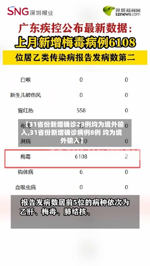 【31省份新增确诊23例均为境外输入,31省份新增确诊病例8例 均为境外输入】-第2张图片