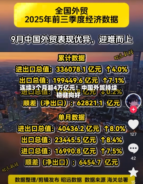 连续3个月超4万亿元！中国外贸持续稳健向好-第2张图片