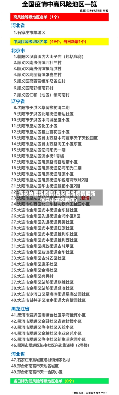 西安的最新疫情(西安最新疫情最新消息中高风险区)-第2张图片