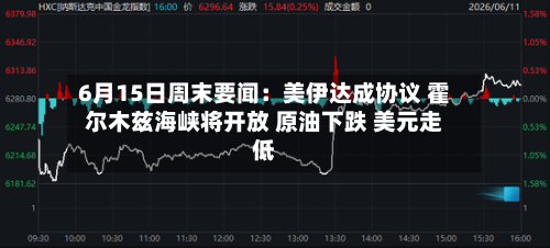 6月15日周末要闻：美伊达成协议 霍尔木兹海峡将开放 原油下跌 美元走低-第2张图片