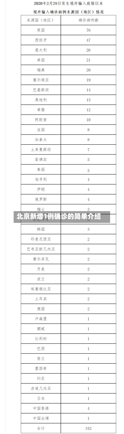 北京新增1例确诊的简单介绍-第2张图片