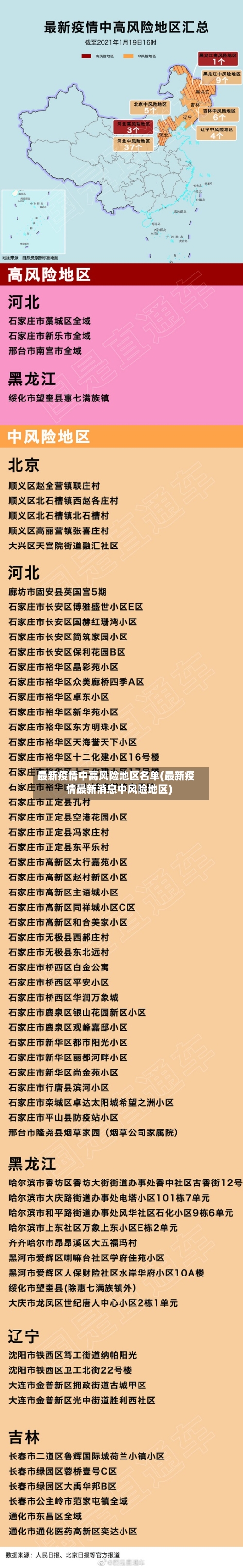 最新疫情中高风险地区名单(最新疫情最新消息中风险地区)-第2张图片