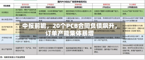 中报前瞻，20个PCB合同负债飙升	，订单产能集体暴增-第3张图片