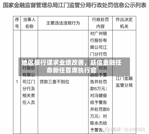 地区银行谋求业绩改善	，联信金融任命新任首席执行官-第2张图片