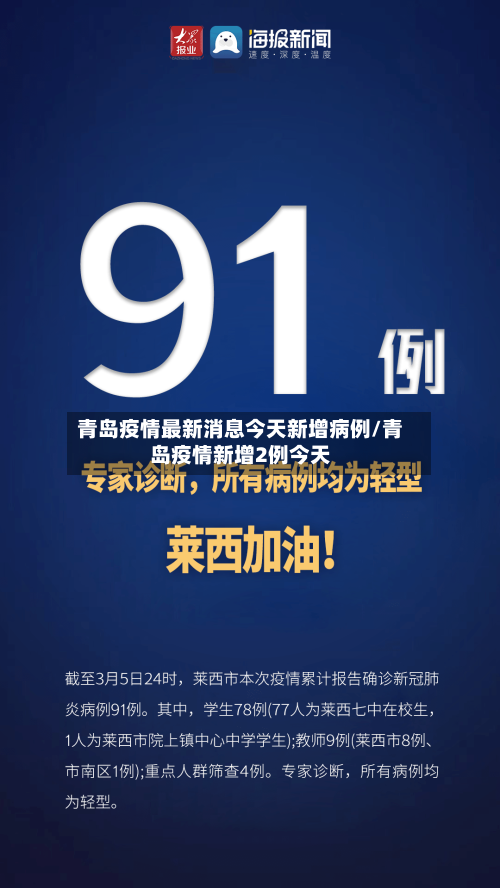 青岛疫情最新消息今天新增病例/青岛疫情新增2例今天-第2张图片