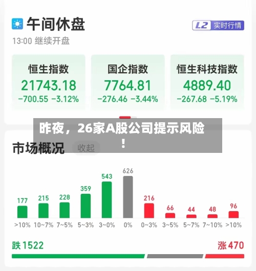 昨夜，26家A股公司提示风险！-第3张图片