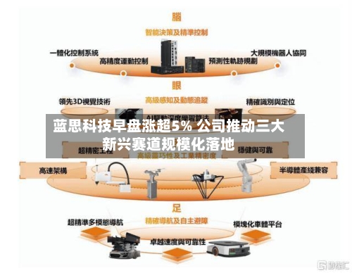 蓝思科技早盘涨超5% 公司推动三大新兴赛道规模化落地-第2张图片