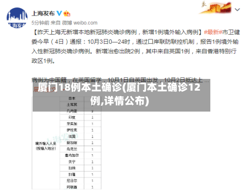 厦门18例本土确诊(厦门本土确诊12例,详情公布)