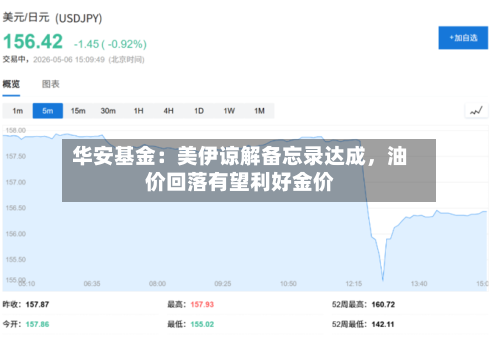 华安基金：美伊谅解备忘录达成，油价回落有望利好金价-第3张图片