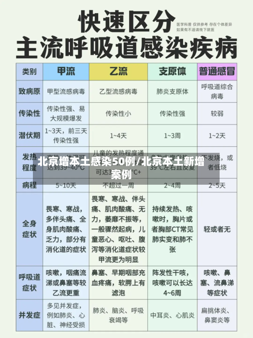 北京增本土感染50例/北京本土新增案例-第2张图片