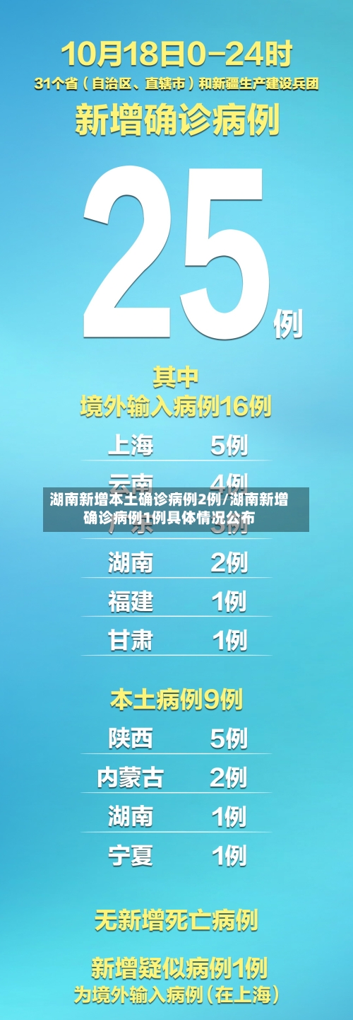 湖南新增本土确诊病例2例/湖南新增确诊病例1例具体情况公布-第2张图片