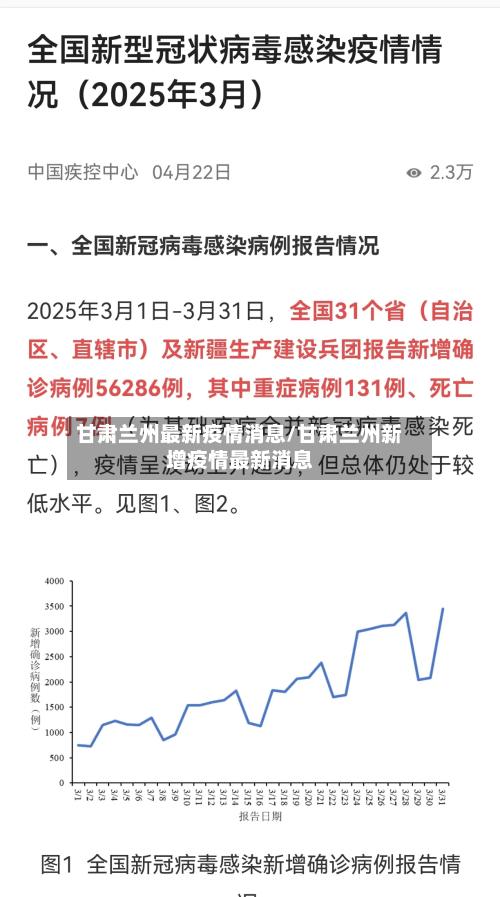 甘肃兰州最新疫情消息/甘肃兰州新增疫情最新消息