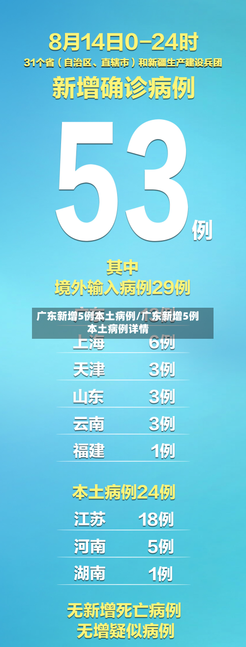 广东新增5例本土病例/广东新增5例本土病例详情-第3张图片