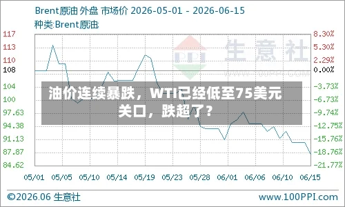 油价连续暴跌	，WTI已经低至75美元关口，跌超了？-第2张图片
