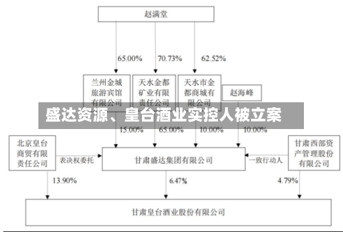 盛达资源、皇台酒业实控人被立案-第2张图片