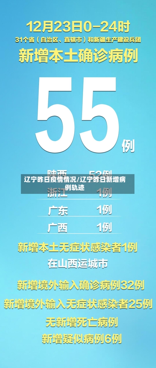 辽宁昨日疫情情况/辽宁昨日新增病例轨迹