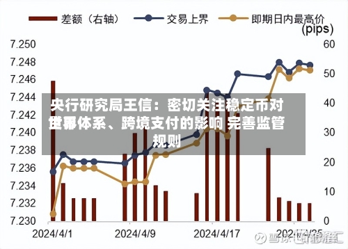 央行研究局王信：密切关注稳定币对世界货币体系	、跨境支付的影响 完善监管规则-第3张图片