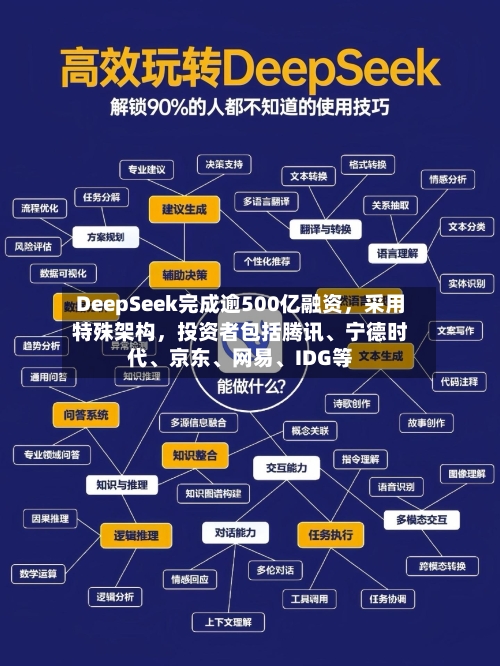 DeepSeek完成逾500亿融资，采用特殊架构	，投资者包括腾讯	、宁德时代、京东、网易	、IDG等-第3张图片
