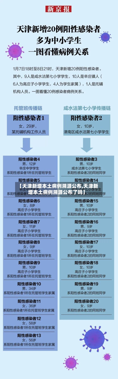 【天津新增本土病例溯源公布,天津新增本土病例溯源公布了吗】-第2张图片
