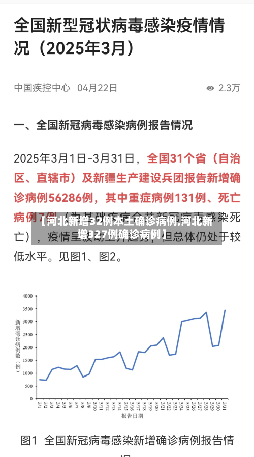 【河北新增32例本土确诊病例,河北新增327例确诊病例】-第3张图片