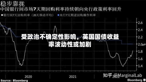 受政治不确定性影响	，英国国债收益率波动性或加剧-第3张图片