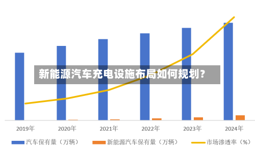 新能源汽车充电设施布局如何规划？-第3张图片