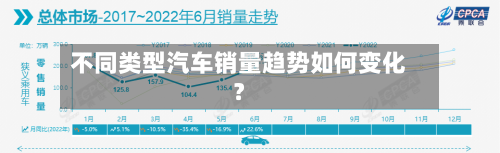 不同类型汽车销量趋势如何变化？-第3张图片