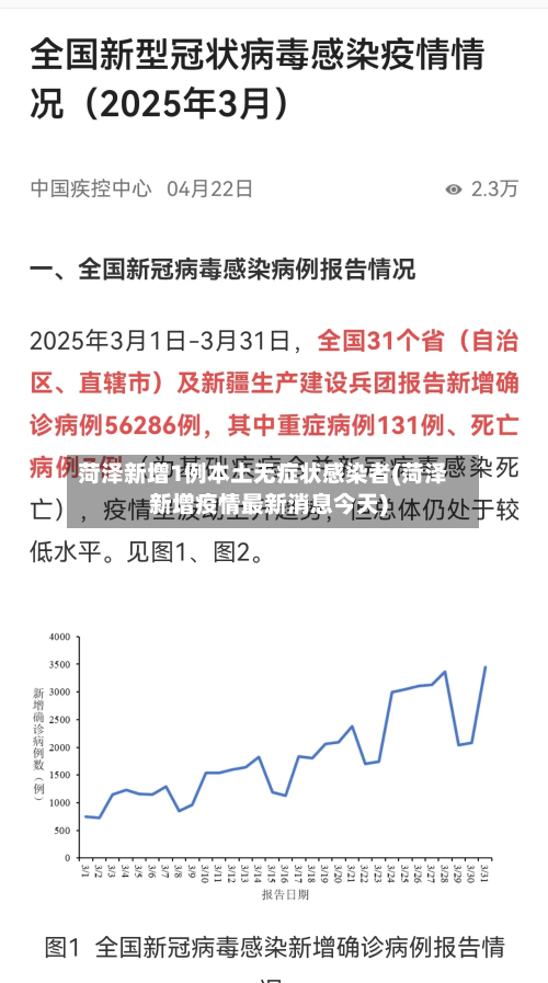 菏泽新增1例本土无症状感染者(菏泽新增疫情最新消息今天)-第1张图片