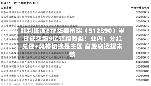 红利低波ETF华泰柏瑞（512890）半日成交超9亿领跑同类！业内：分红兑现+风格切换是主因 高股息逻辑未破-第3张图片