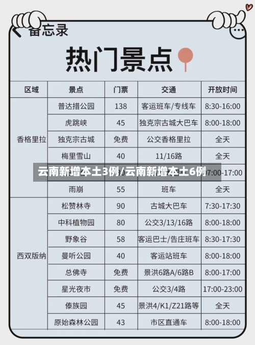 云南新增本土3例/云南新增本土6例-第3张图片