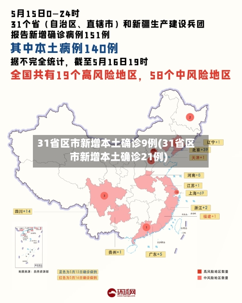 31省区市新增本土确诊9例(31省区市新增本土确诊21例)