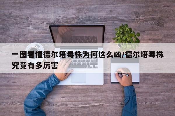 一图看懂德尔塔毒株为何这么凶/德尔塔毒株究竟有多厉害